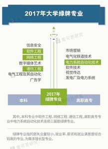 “黑名單”專業(yè)警示 透視網(wǎng)絡(luò)與信息安全軟件開發(fā)專業(yè)的挑戰(zhàn)與未來(lái)